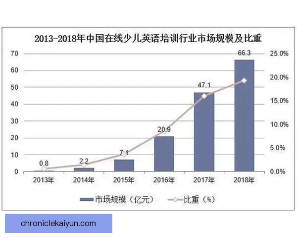 阿什利·扬本赛季进攻参与度分析与表现趋势