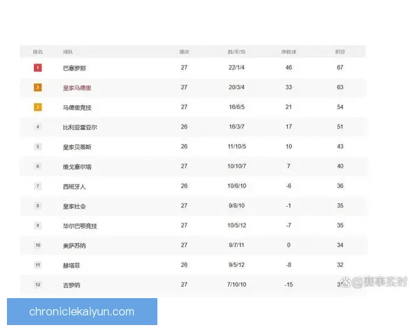西甲联赛最新数据统计：积分排名与攻防表现分析分析